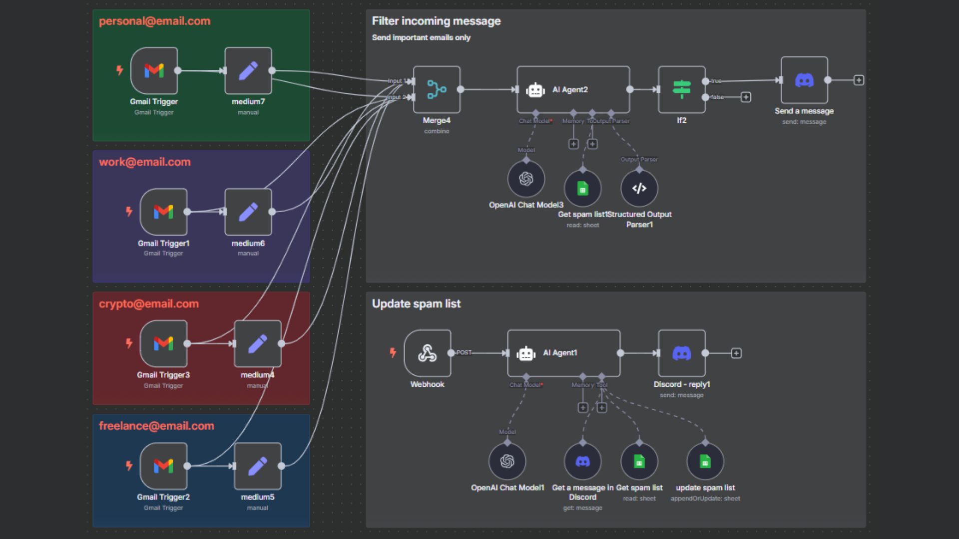 AI Email Classifier Workflow