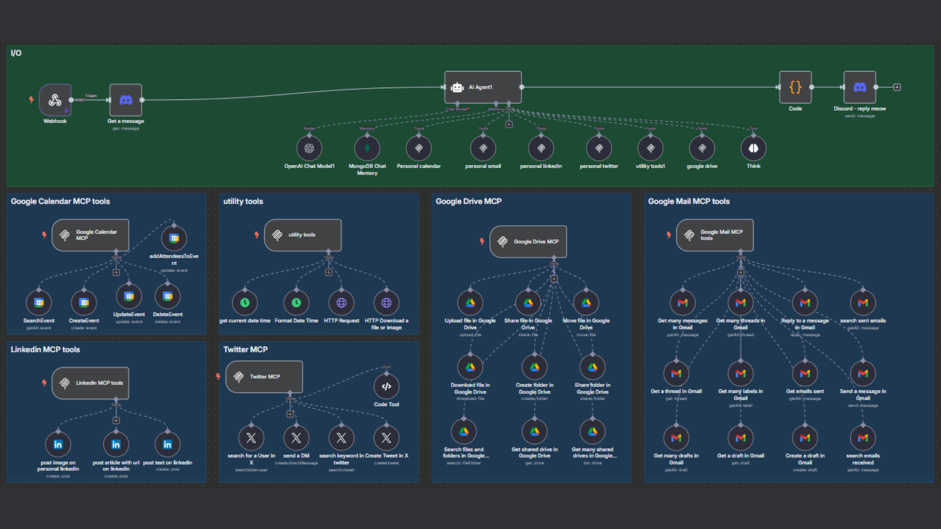 AI Personal Assistant Workflow